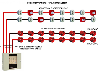 Conventional Fire Alarm System